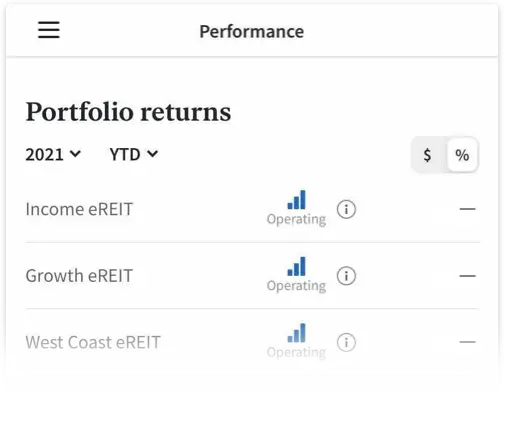 Fundrise’S Ereits And Their Performance